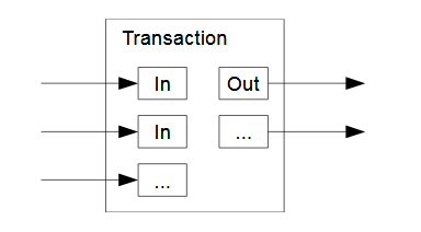 Transaction inputs and outputs