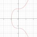 Elliptic-Curve-E-0-7-Real-Number.png