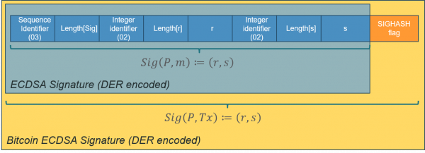 transaction malleability bitcoin